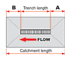 Catchment Length